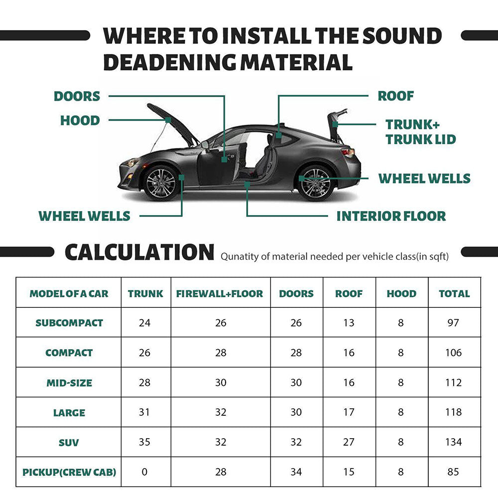 Heat Sound Deadening Insulation Mat Deadener Pad Car Auto Shield Cover - Available in 3 Sizes_11