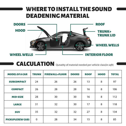 Heat Sound Deadening Insulation Mat Deadener Pad Car Auto Shield Cover - Available in 3 Sizes_11